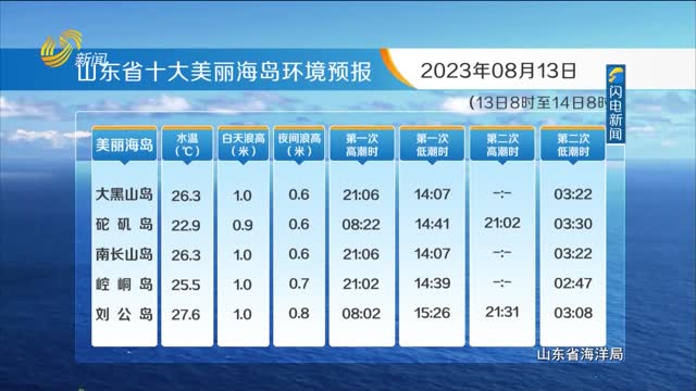 2023年08月12日《山東省海洋預報》