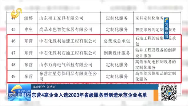 东营4家企业入选2023年省级服务型制造示范企业名单