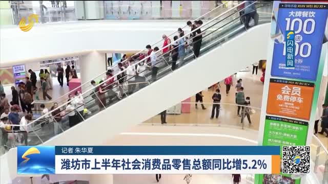 潍坊市上半年社会消费品零售总额同比增5.2%