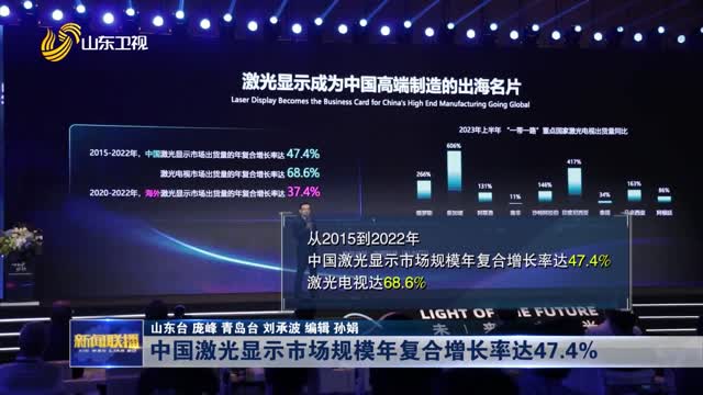 中国激光显示市场规模年复合增长率达47.4%