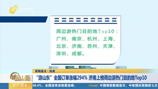 【假期盘点·热度】“游山东”全国订单涨幅294% 济南上榜周边游热门目的地Top10