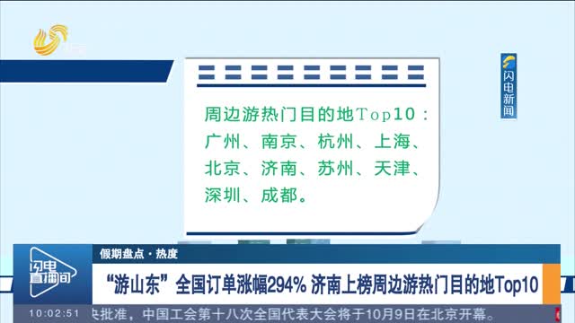 【假期盘点·热度】“游山东”全国订单涨幅294% 济南上榜周边游热门目的地Top10