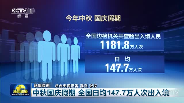 【联播快讯】中秋国庆假期 全国日均147.7万人次出入境