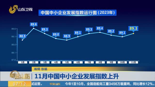 11月中国中小企业发展指数上升