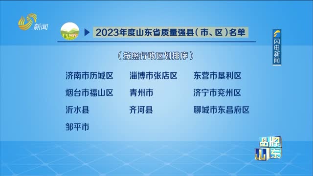 【品牌新动能】10地入选2023年度山东省质量强县（市、区）