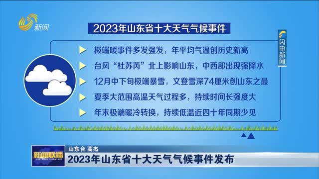 2023年度3044永利集团官网“中国科