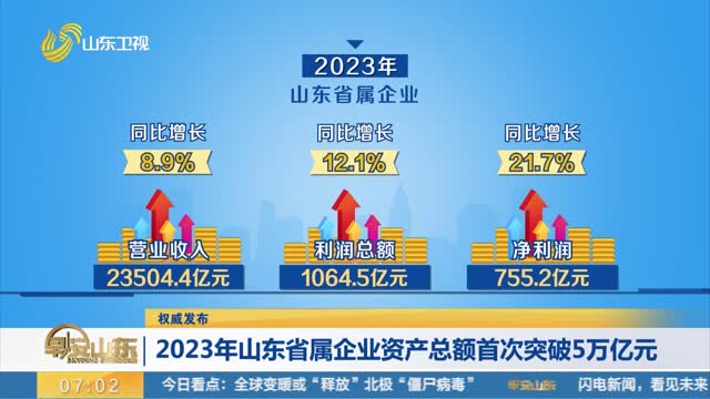 【权威发布】2023年山东省属企业资产总额首次突破5万亿元