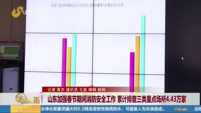 山东加强春节期间消防安全工作 累计排查三类重点场所4.43万家