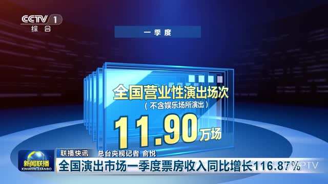 【联播快讯】全国演出市场一季度票房收入同比增长116.87%
