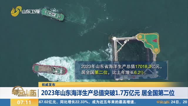 【权威发布】2023年山东海洋生产总值突破1.7万亿元 居全国第二位