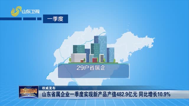 【权威发布】山东省属企业一季度实现新产品产值482.9亿元 同比增长10.9%