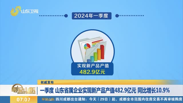【权威发布】一季度 山东省属企业实现新产品产值482.9亿元 同比增长10.9%