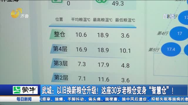 武城：以旧换新粮仓升级！这座30岁老粮仓变身“智慧仓”！