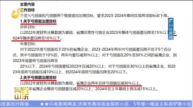 【问政山东】亏损国企如何治理？ 省国资委：压实责任 军令状签了要认账