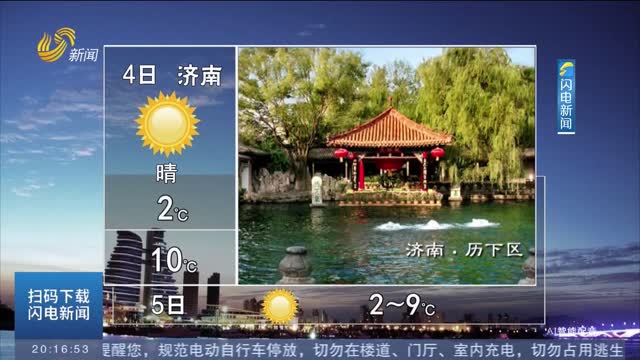 全省天气晴转多云 最低气温-5℃左右