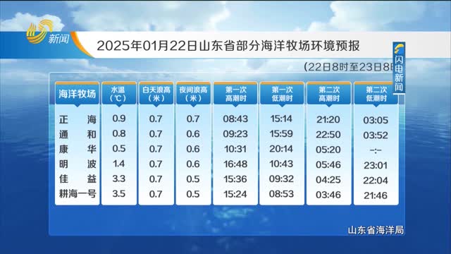 2025年01月22日《山东省海洋预报》