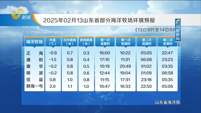 2025年02月13日《山东省海洋预报》