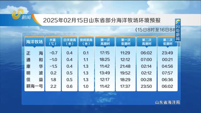 2025年02月15日《山东省海洋预报》