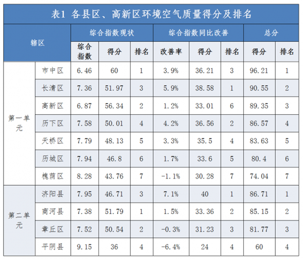 新房除甲醛，让清新空气成为您的新家标配！
