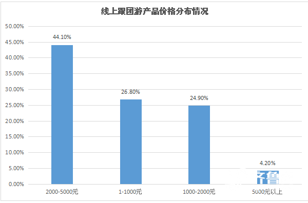 北上广人口总数占比_北上广图片(2)