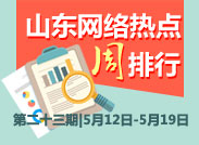 闪电舆情|周排行:大学校园内情侣搂抱被查登榜首