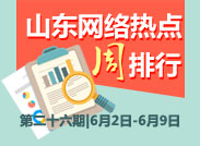 闪电舆情|周排行|山东：乡村旅游未来３年吸纳200万名农民就业引热议