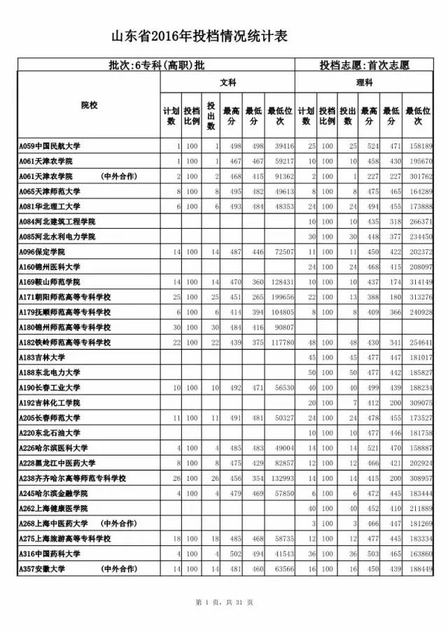 济宁学院专升本专业学费_济宁学院专升本专业_济宁学院专升本专业分数线