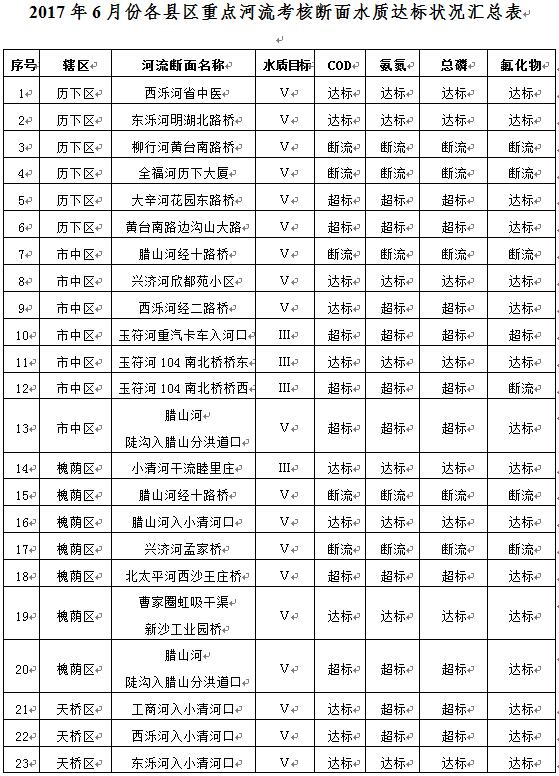 平阴排名_平阴玫瑰(2)