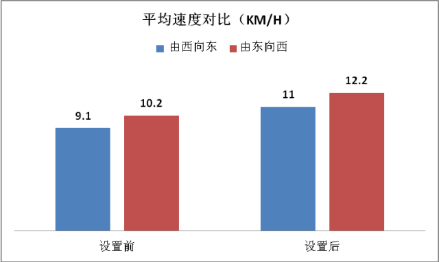 限时公交专用道2.png
