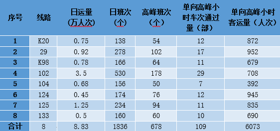 限时公交专用道6.png