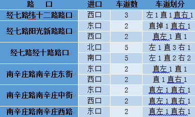 限时公交专用道5.png