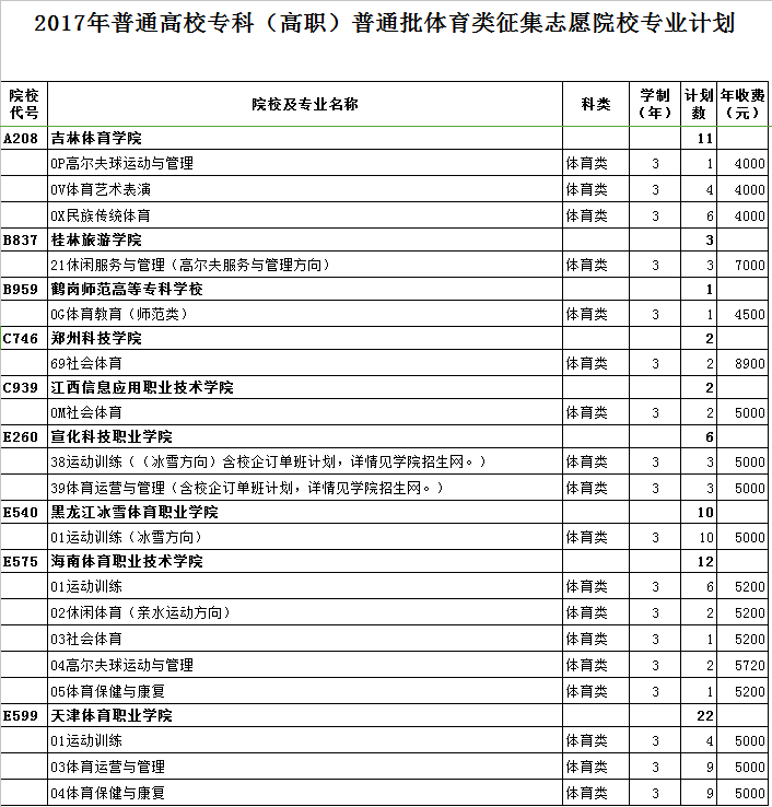 高考报志愿可以选几个学校_高考如何报好志愿_贵州高考报填志愿网址