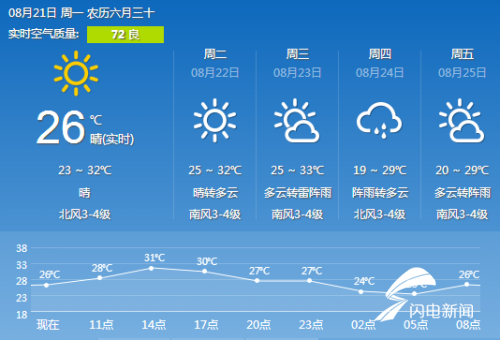 潍坊天气预报