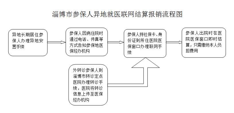 应安置人口_人口普查(2)