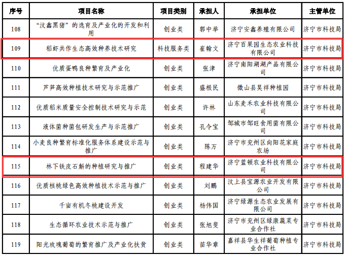 任城区gdp