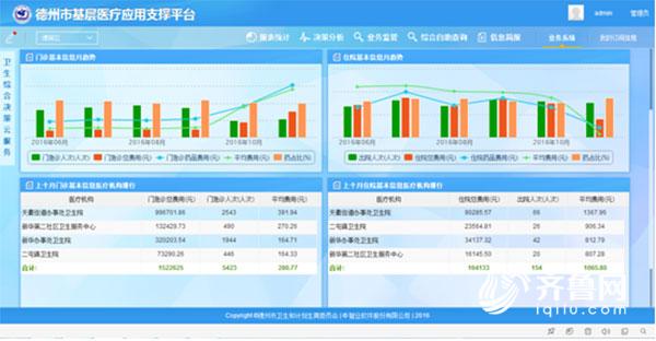 人口健康信息平台_人口健康信息平台整体解决方案