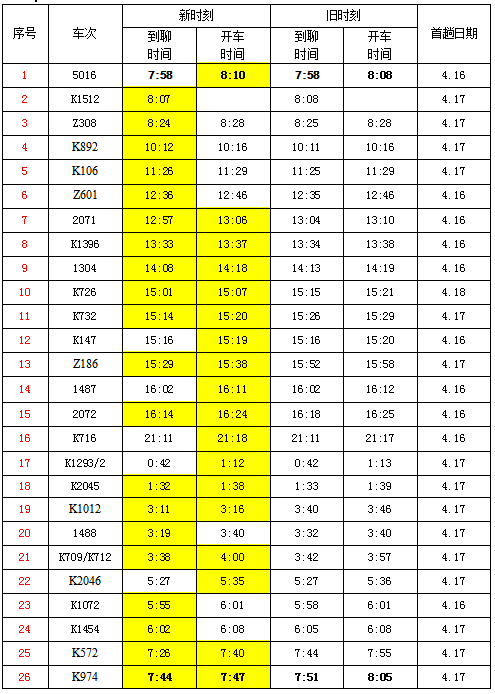 铁路4月份调图图片