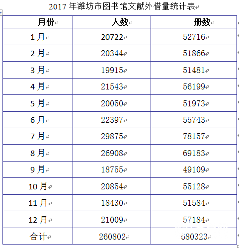 圖書管理系統uml模型_圖書排行榜數據_圖書管理系統概念數據模型