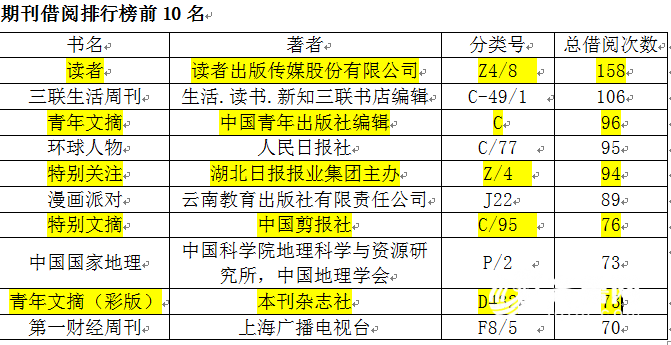 潍坊民生2017年潍坊市数字图书馆主要包括cnki中国知网数据库,新东方