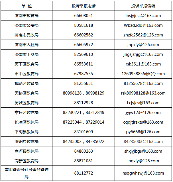 附: 濟南市在職中小學教師有償補課專項整治工作投訴電話,舉報郵箱