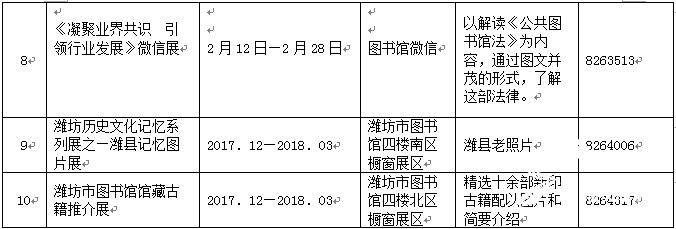 潍坊市图书馆位置图片