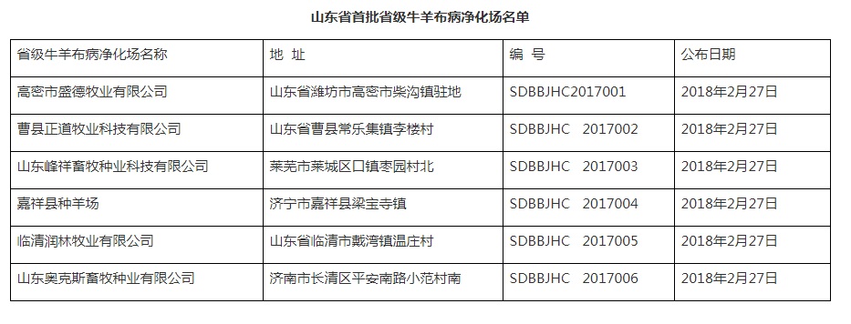 畜牧名單.jpg