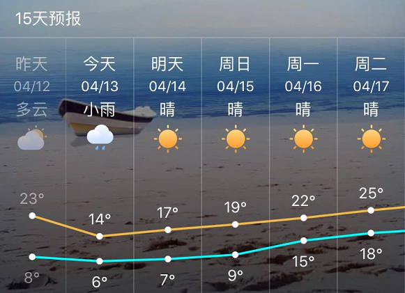 海丽气象吧丨阴有小雨能否愉快过周末?明天全省大部转晴啦