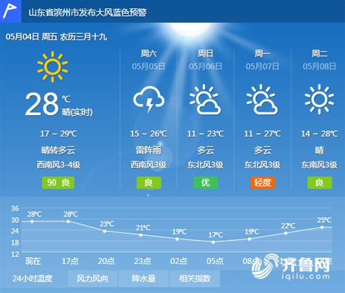 QQ截圖20180504151703.jpg