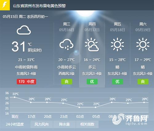 QQ截圖20180515143310.jpg