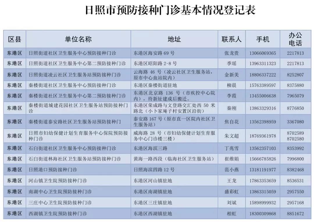 山东新闻 17城预计省统一调配的补种疫苗7月25日到位,在"知情自愿,有