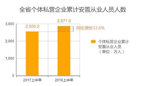 外商直接投资大于gdp_上半年中期业绩显示 中远实现利润10亿元(3)