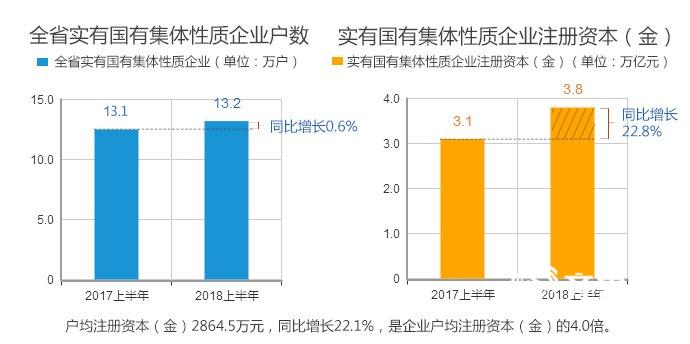 外商直接投资大于gdp_上半年中期业绩显示 中远实现利润10亿元(3)