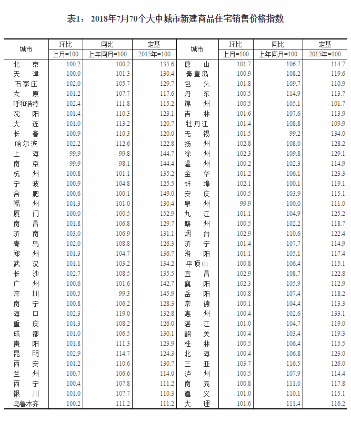 濟南煙臺青島濟寧四市房價環比同比均上漲