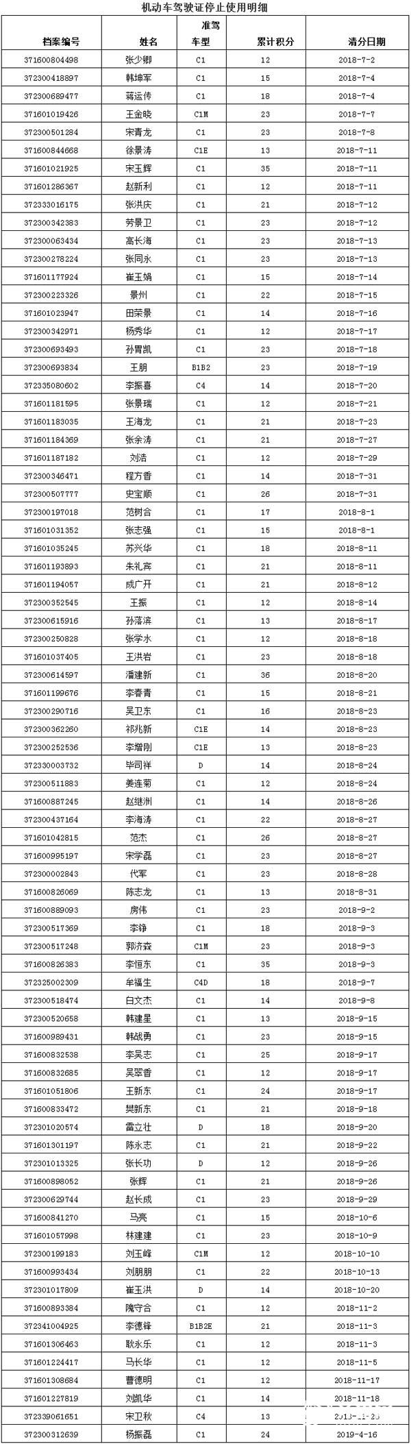 濱州交警發布.jpg